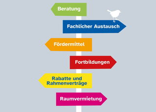 Grafik aus 6 Begriffen, gestaltet wie ein bunter Wegweiser